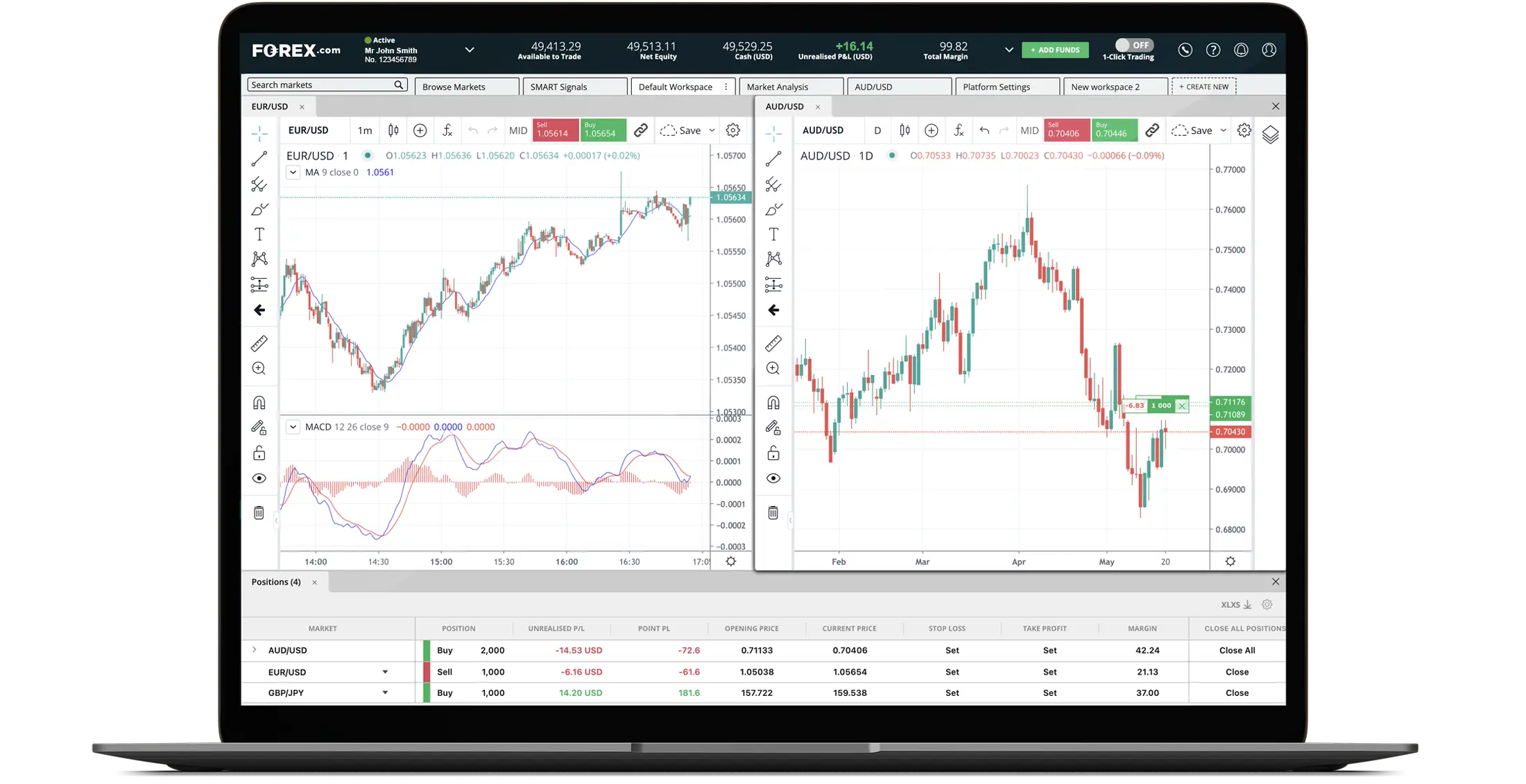 Earn Through Forex