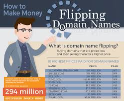 Try Flipping Domains or Websites